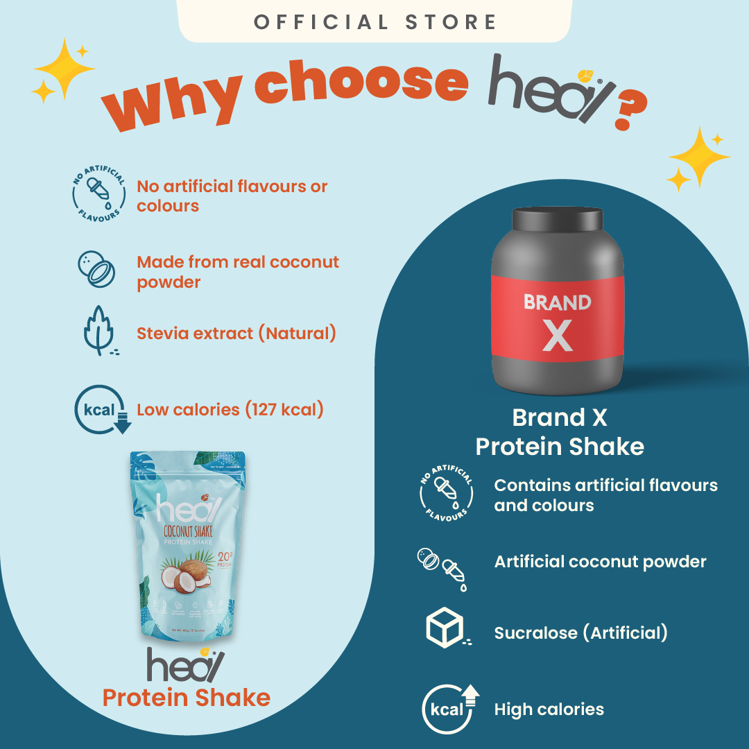 Heal Coconut Shake Protein Shake, 15 Servings Value Pack