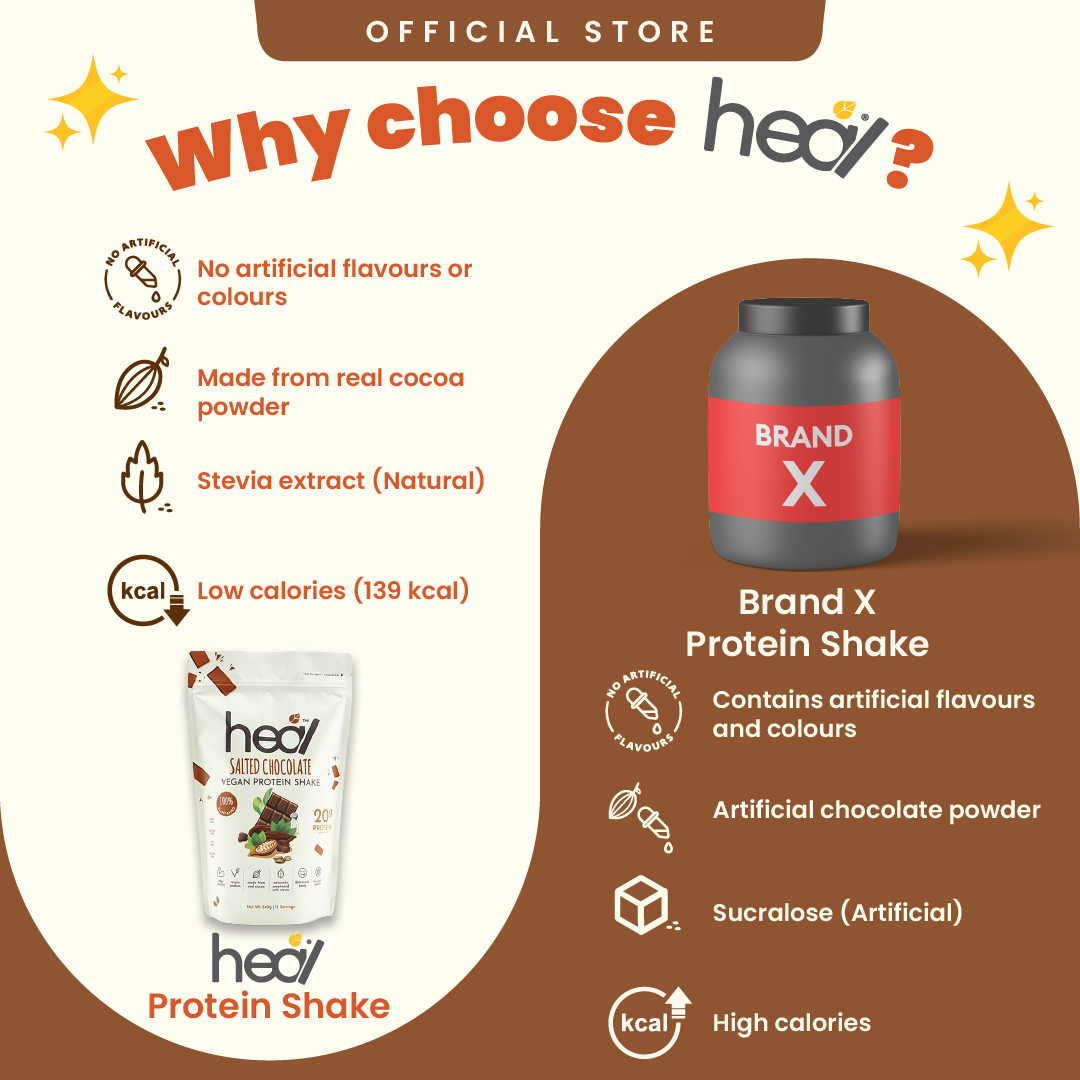 [Subscription Plan] Heal Salted Chocolate Vegan Protein Shake, 15 Servings Value Pack