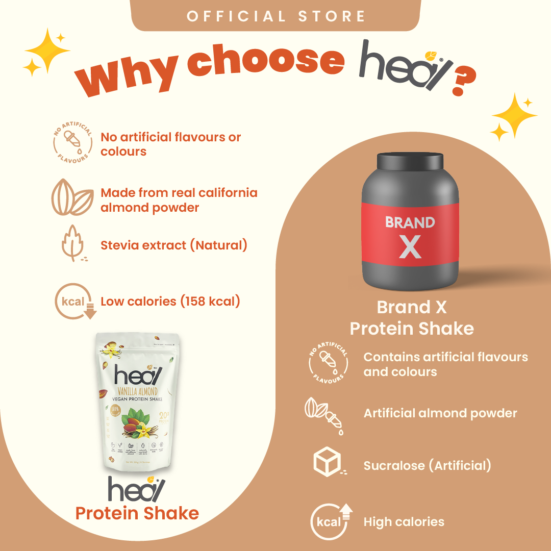 [Subscription Plan] Heal Vanilla Almond Vegan Protein Shake, 15 Servings Value Pack