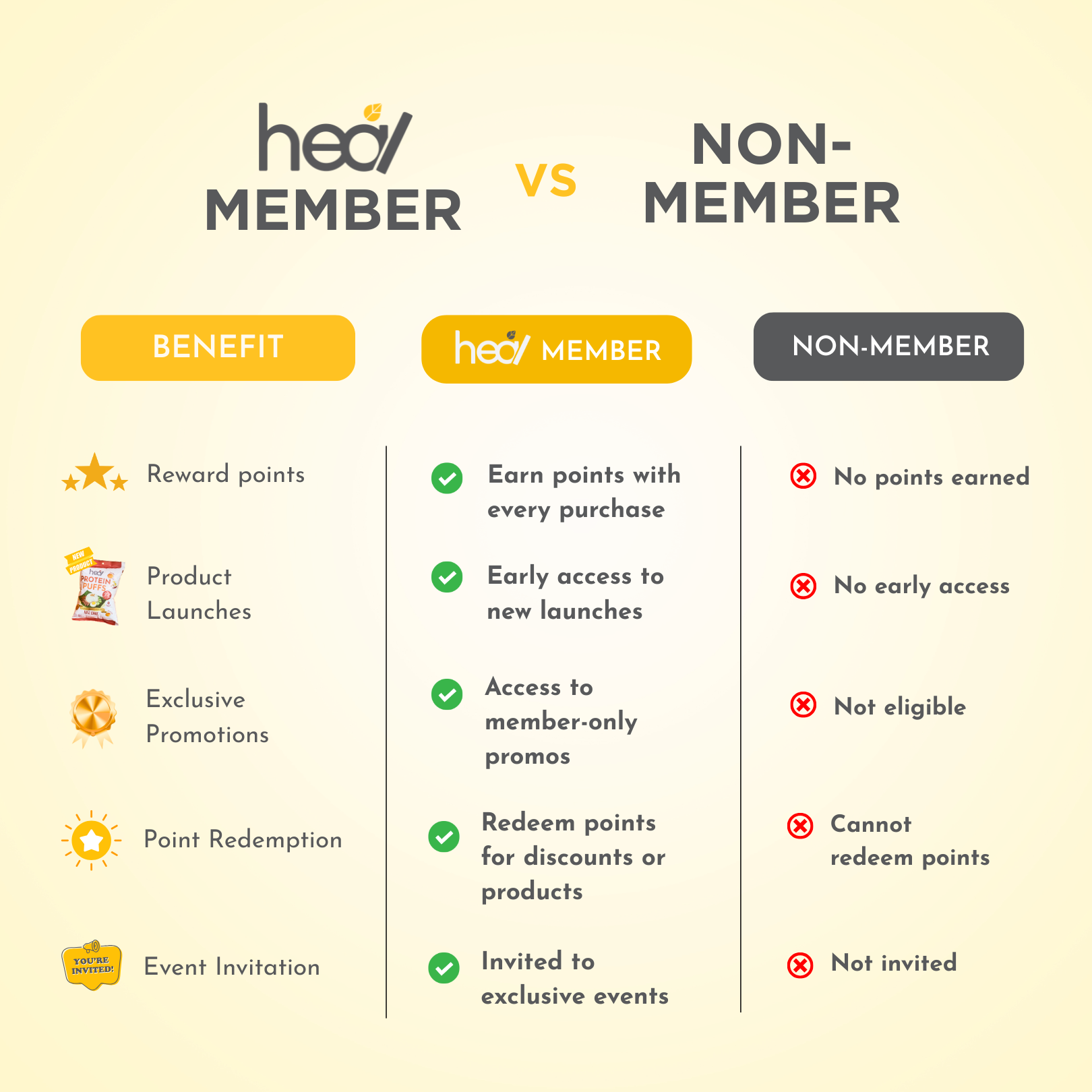 Rewards – Heal Nutrition MY