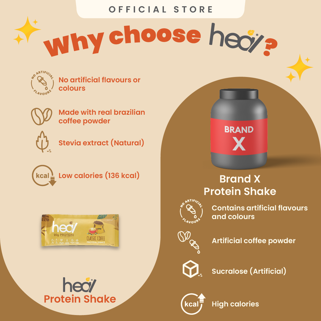 Heal Classic Coffee Protein Shake, 16 Sachets (36g)