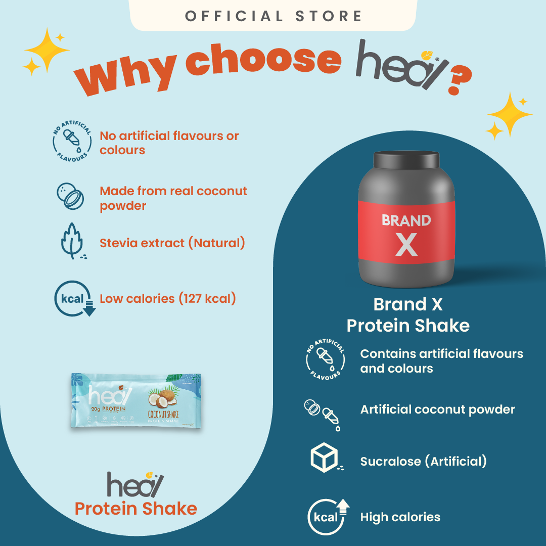 [Subscription Plan]  Heal Coconut Shake Protein Shake, 16 Sachets (31g)