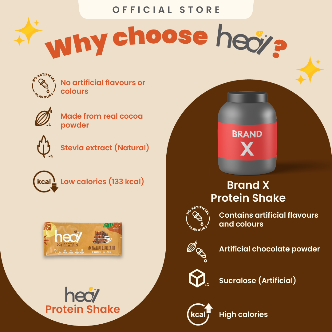 [Subscription Plan] Signature Chocolate Protein Shake, 16 Sachets (39g)