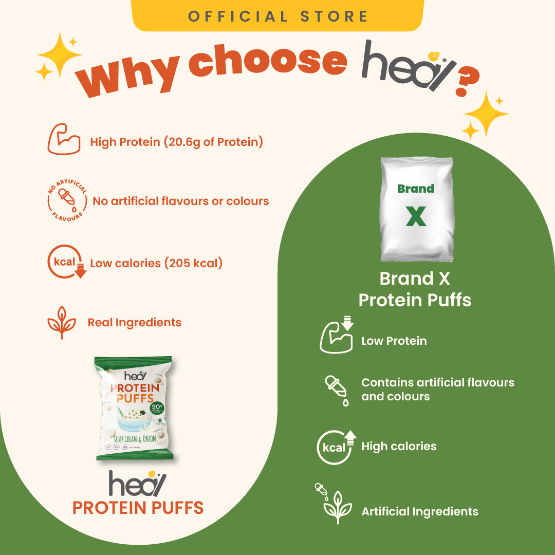 Heal Protein Puffs Sour Cream & Onion (48g) - Creamy Crunch with High-Protein High-Fibre: Guilt-Free Snacking for Muscle Growth and Gut Health Indulgence